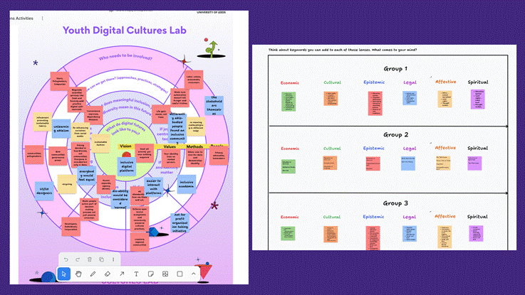 Colourful diagrams with text boxes, illustrating the range of activities the Fellows took part in (as referenced in the text of the blog post).