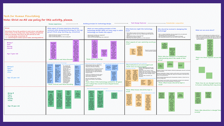 Colourful diagrams with text boxes, illustrating the range of activities the Fellows took part in (as referenced in the text of the blog post).